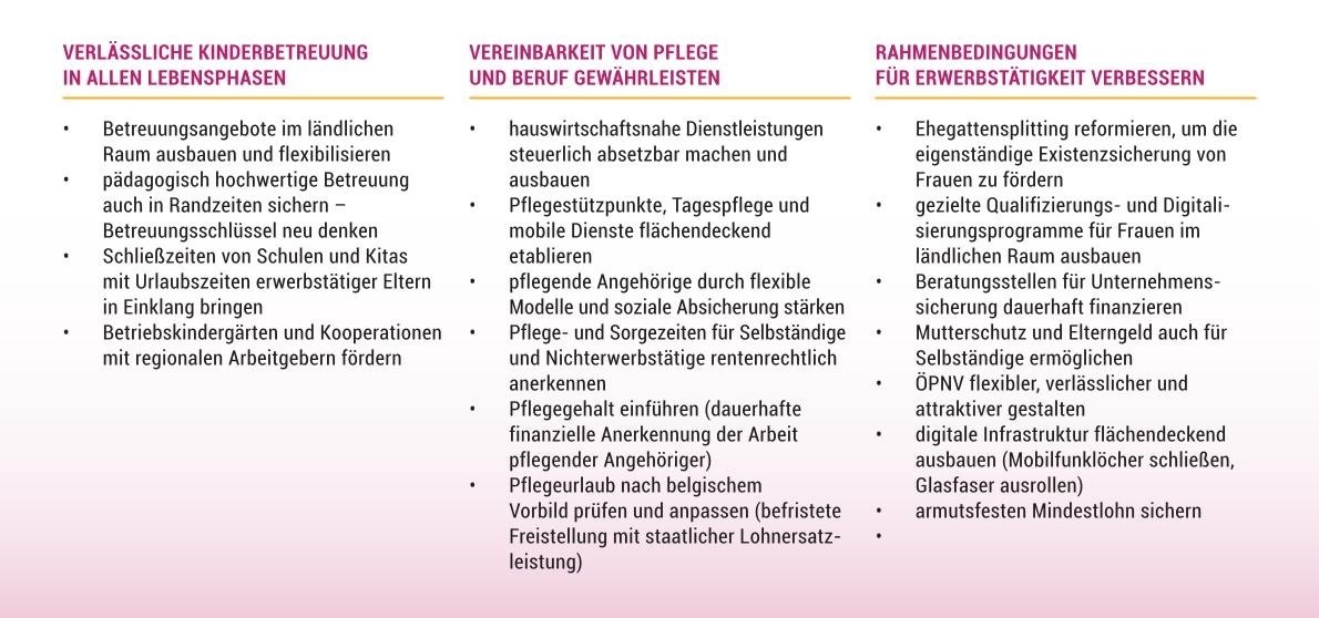 Politische Forderungen fr Frauen im Lndlichen Raum